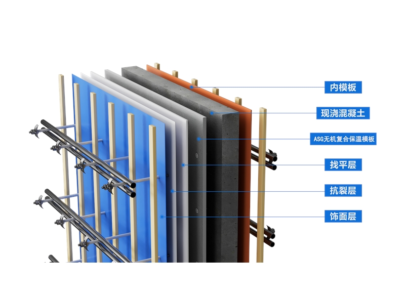 ASG无机复合保温模板现浇混凝土墙体保温系统